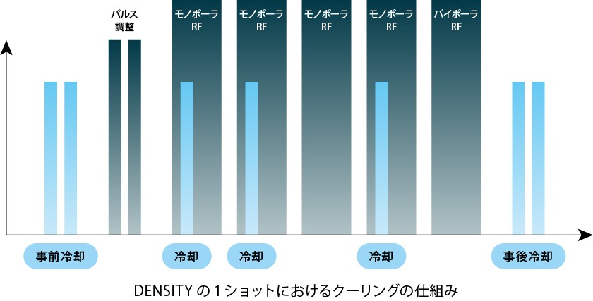 目元まわり専用のアイチップ