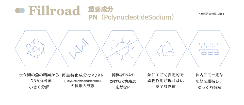 Polynucleotide Sodium 