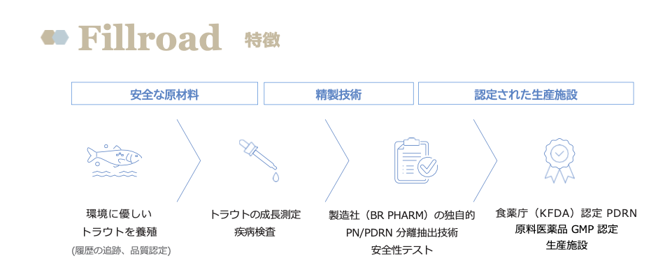 Polynucleotide Sodium 